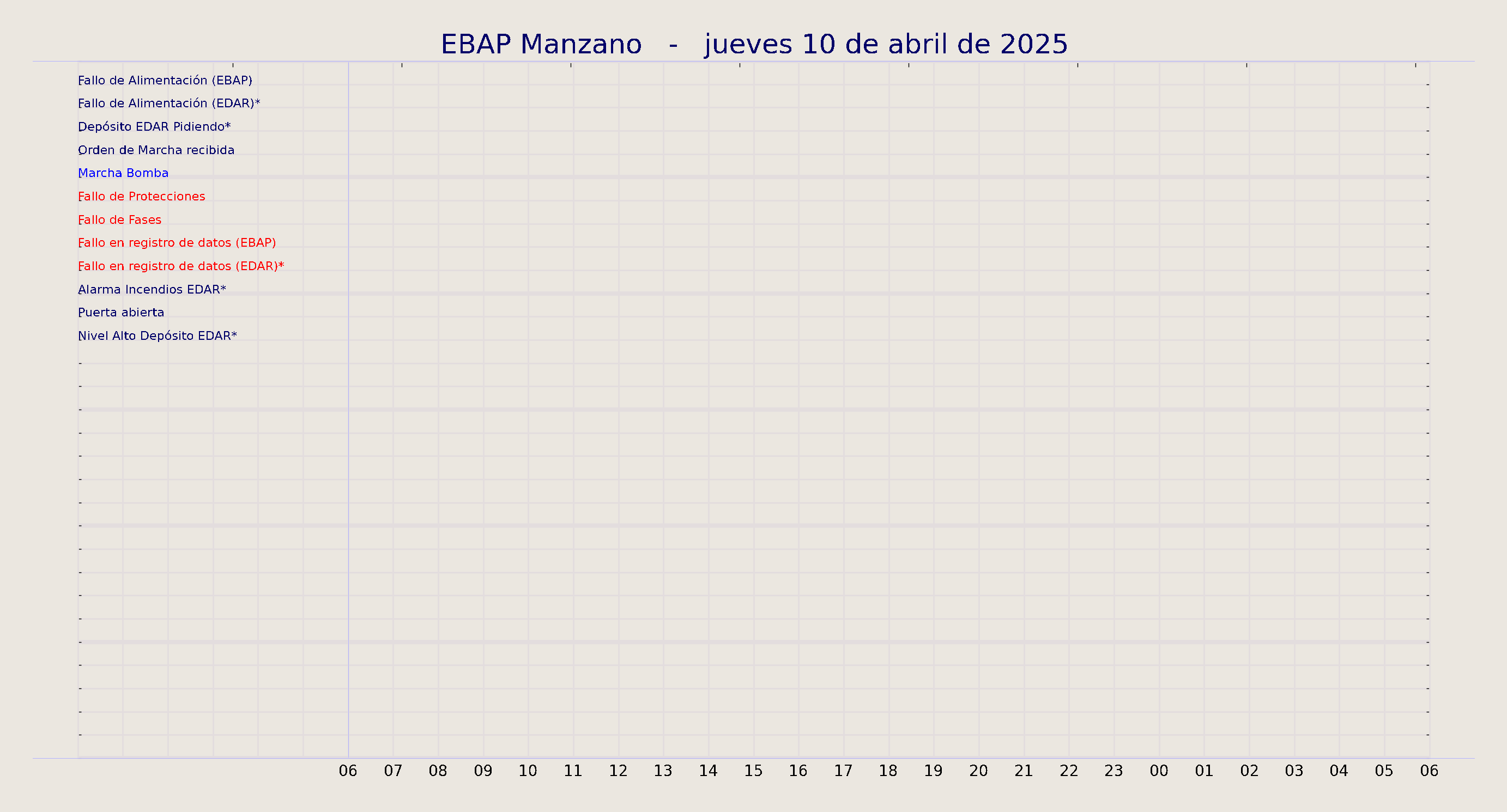 ../../imagenes/vid/2025/EBAP Manzano/2025-04-10 EBAP Manzano.png